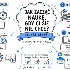 Grafika przedstawia 6 kroków, jak zacząć naukę, gdy nie chce się uczyć. Są to: spacer, porządek w biurku, jedno zadanie, zmniejszenie tarcia, zasada 5 minut i technika Pomodoro. Strony do nauki stają się łatwiejsze dzięki tym wskazówkom.