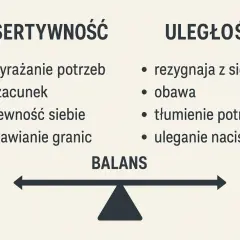 Postawa asertywna to wyrażanie potrzeb, szacunek, pewność siebie i stawianie granic. Uległość to rezygnacja z siebie, obawa, tłumienie potrzeb i uleganie naciskom.