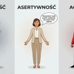Osoba pasywna, która zgadza się, by uniknąć konfliktu, w kontraście do asertywności i agresji.