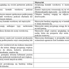 Mowa oczu psychologia: kobiety i mężczyźni inaczej interpretują kontakt wzrokowy. Kobiety bardziej emocjonalnie, mężczyźni z wiekiem.
