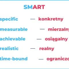 Metoda SMART: konkretny, mierzalny, osiągalny, realny, ograniczony w czasie. Biznesmen celuje w tarczę.
