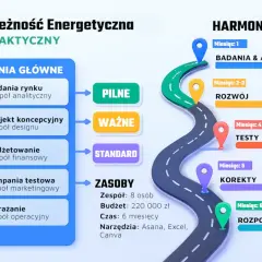 Plan taktyczny "Niezależność Energetyczna" z zadaniami, zasobami i harmonogramem. Wskazuje intencję projektową i etapy realizacji.