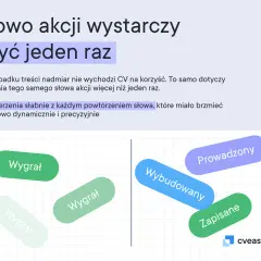 Grafika ilustruje, jak powtarzanie słów akcji osłabia ich przekaz. Wskazuje na potrzebę różnorodności, rozwijając umiejętności analityczne w pisaniu CV.