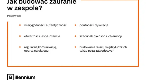 Jak budować zaufanie w zespole? Postaw na: wiarygodność, otwartość, komunikację, poufność, szacunek i relacje. To szybkie zwycięstwo dla każdego zespołu.