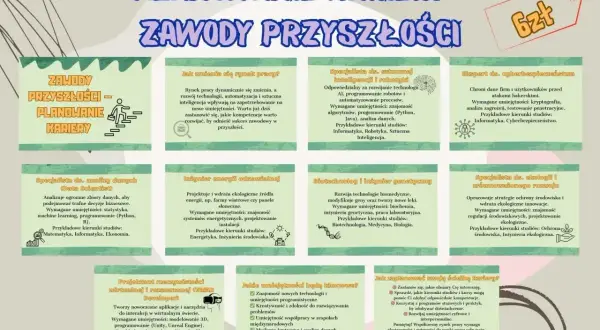 Planowanie kariery to klucz do sukcesu. Poznaj ciekawe zawody przyszłości, od AI po biotechnologię.