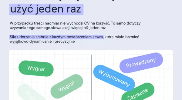 Grafika ilustruje, jak powtarzanie słów akcji osłabia ich przekaz. Wskazuje na potrzebę różnorodności, rozwijając umiejętności analityczne w pisaniu CV.
