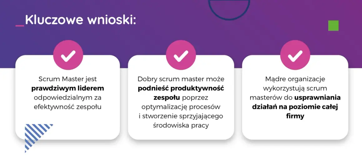 Kluczowe wnioski o zespole scrumowym: lider, produktywność i usprawnianie działań.