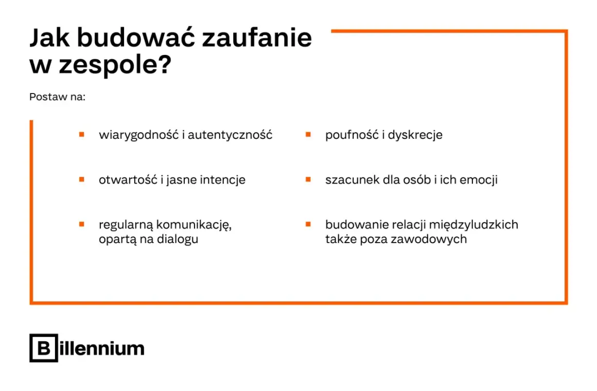 Jak budować zaufanie w zespole? Postaw na: wiarygodność, otwartość, komunikację, poufność, szacunek i relacje. To szybkie zwycięstwo dla każdego zespołu.