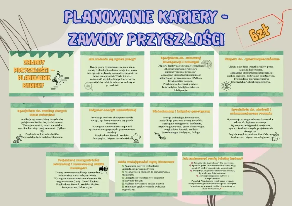 Planowanie kariery to klucz do sukcesu. Poznaj ciekawe zawody przyszłości, od AI po biotechnologię.