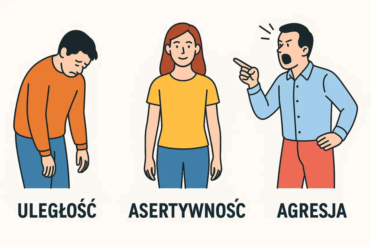 Uległość, postawa asertywna i agresja. Trzy sposoby reagowania: smutny, spokojny i krzyczący mężczyzna.