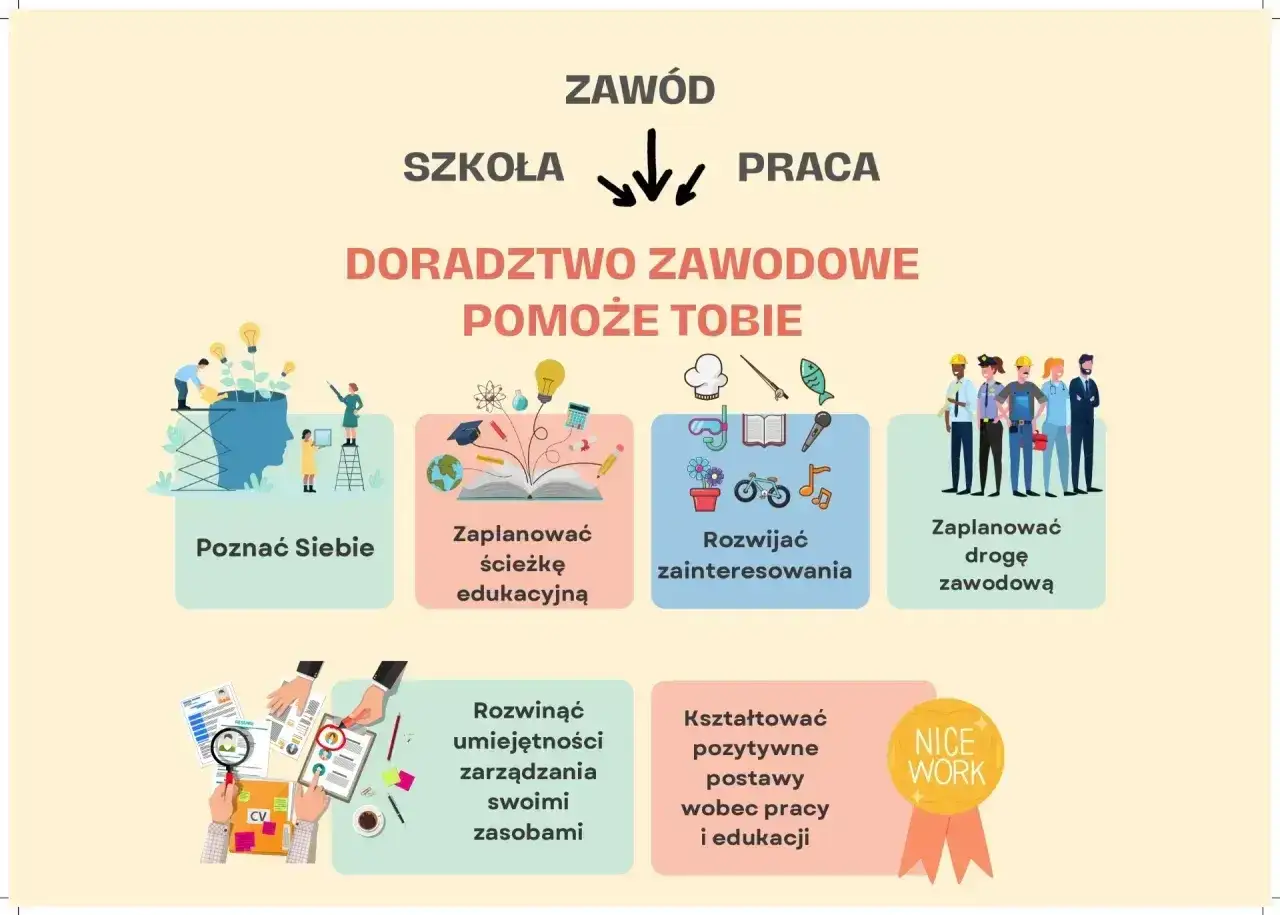 Doradztwo zawodowe pomaga w zmianie zawodu w szkole branżowej, poznaniu siebie, zaplanowaniu ścieżki edukacyjnej i kariery.