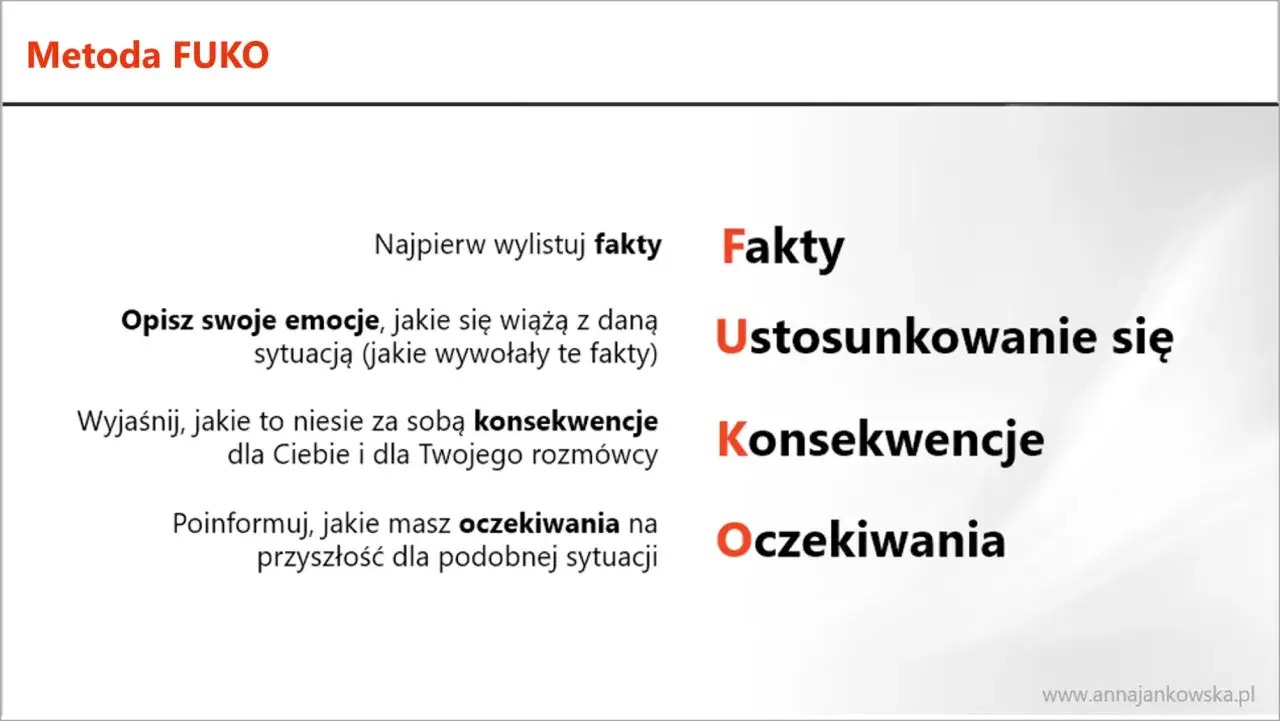 Metoda FUKO: Fakty, Ustosunkowanie się, Konsekwencje, Oczekiwania. Klucz do konstruktywnego feedbacku.