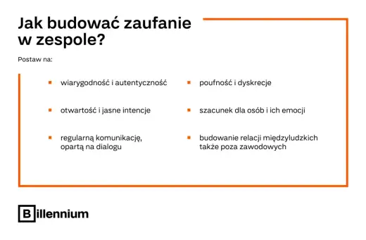 Szybkie efekty w zarządzaniu - jak budować zaufanie zespołu?
