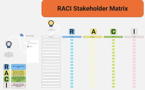 Macierz RACI - Koniec chaosu w projekcie? Sprawdź jak!