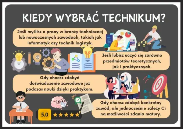 Co robić po szkole? Wybierz technikum, jeśli myślisz o pracy w branży technicznej, lubisz naukę praktyczną i chcesz zdobyć doświadczenie zawodowe.