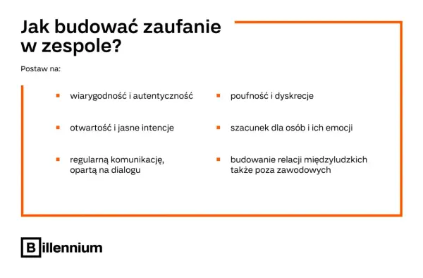 Jak budować zaufanie w zespole? Postaw na: wiarygodność, otwartość, komunikację, poufność, szacunek i relacje. To szybkie zwycięstwo dla każdego zespołu.