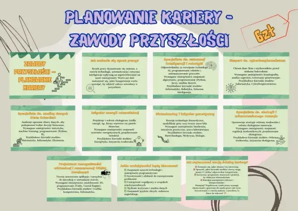 Planowanie kariery to klucz do sukcesu. Poznaj ciekawe zawody przyszłości, od AI po biotechnologię.